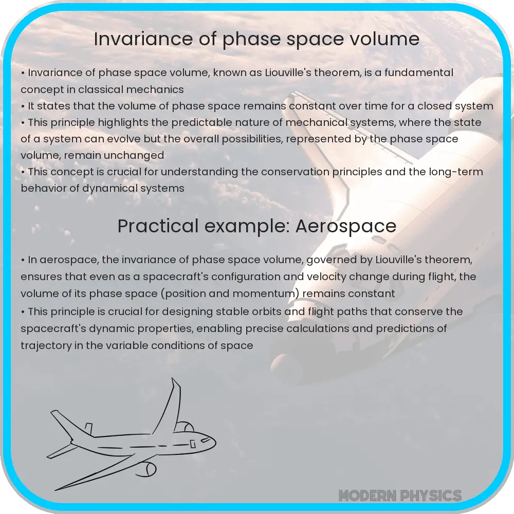 Invariance of phase space volume