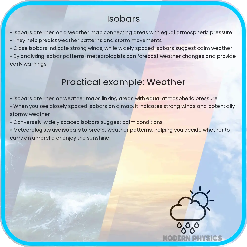 Isobars