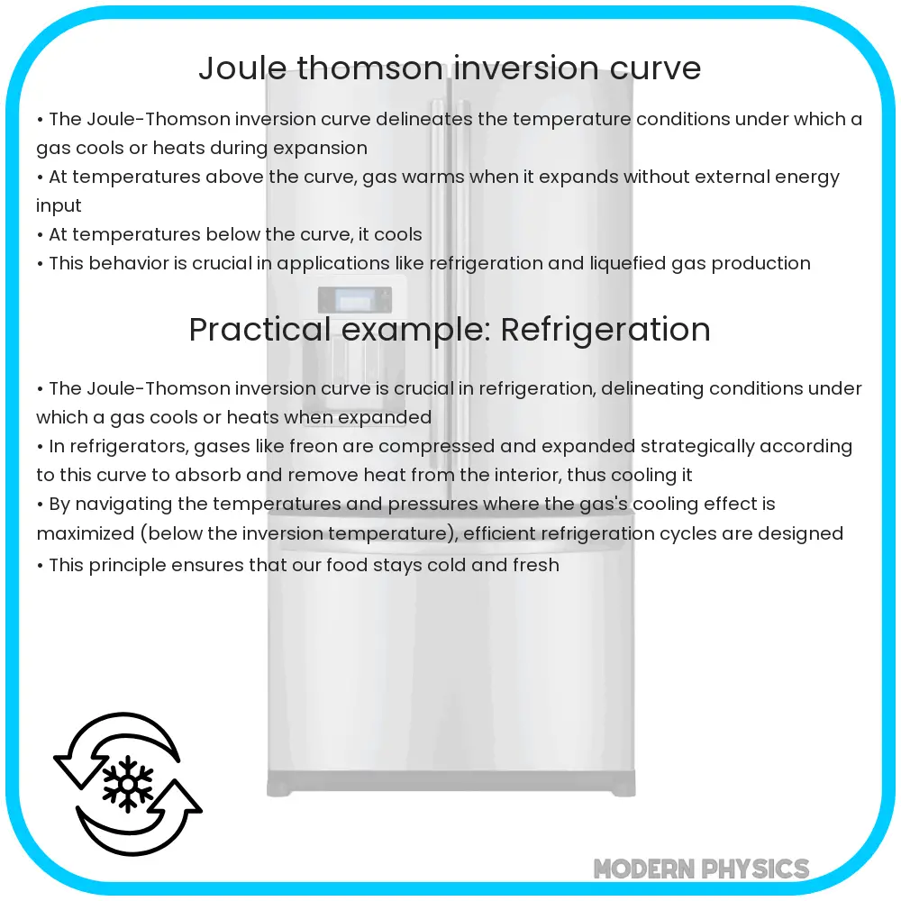 Joule-Thomson inversion curve