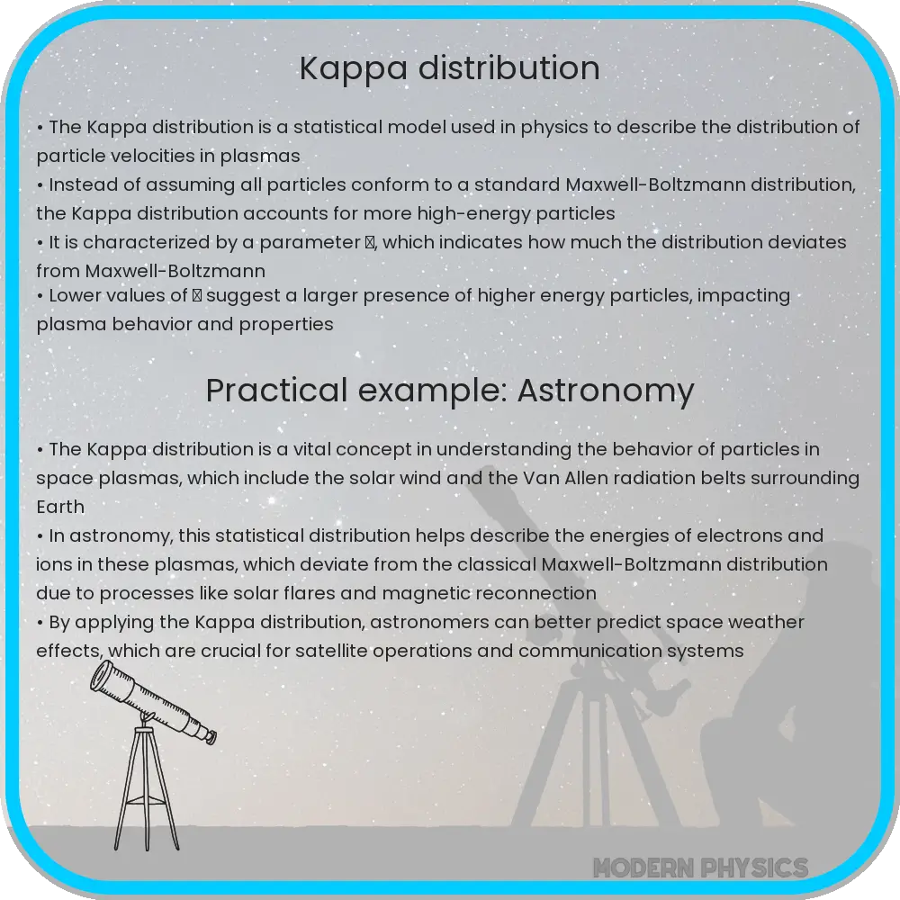 Kappa Distribution