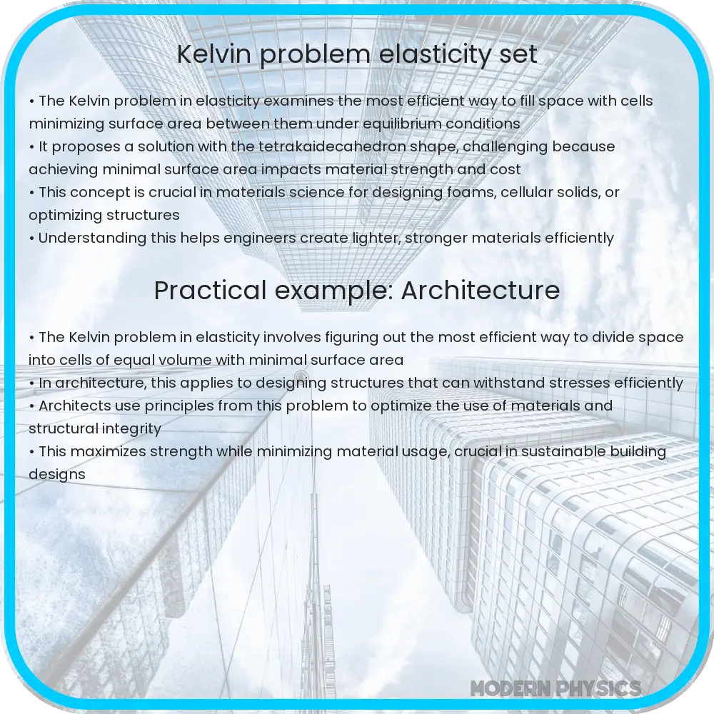 Kelvin problem elasticity set