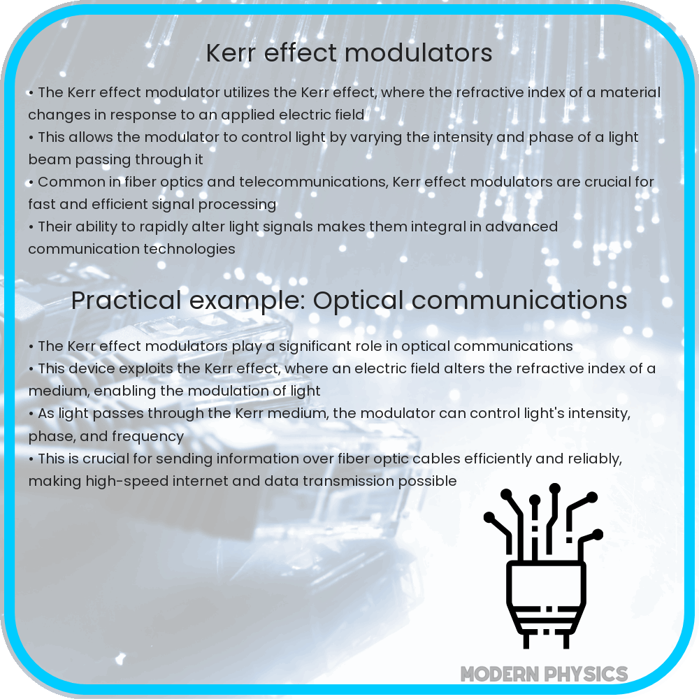 Kerr effect modulators