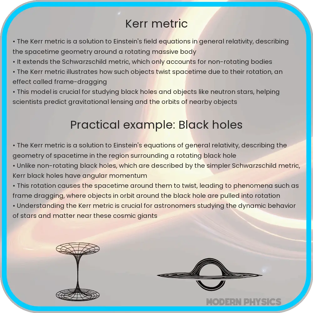 Kerr metric
