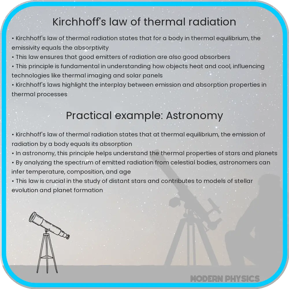 Kirchhoff's law of thermal radiation
