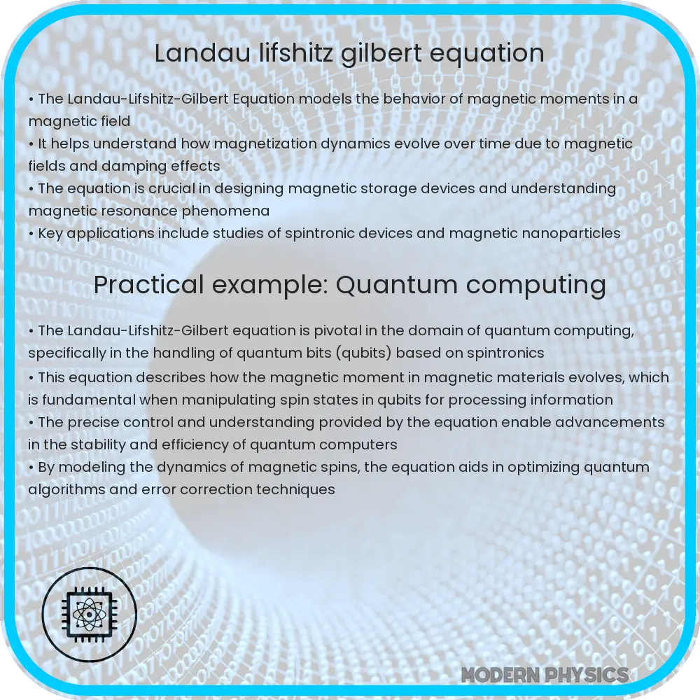 Landau-Lifshitz-Gilbert Equation