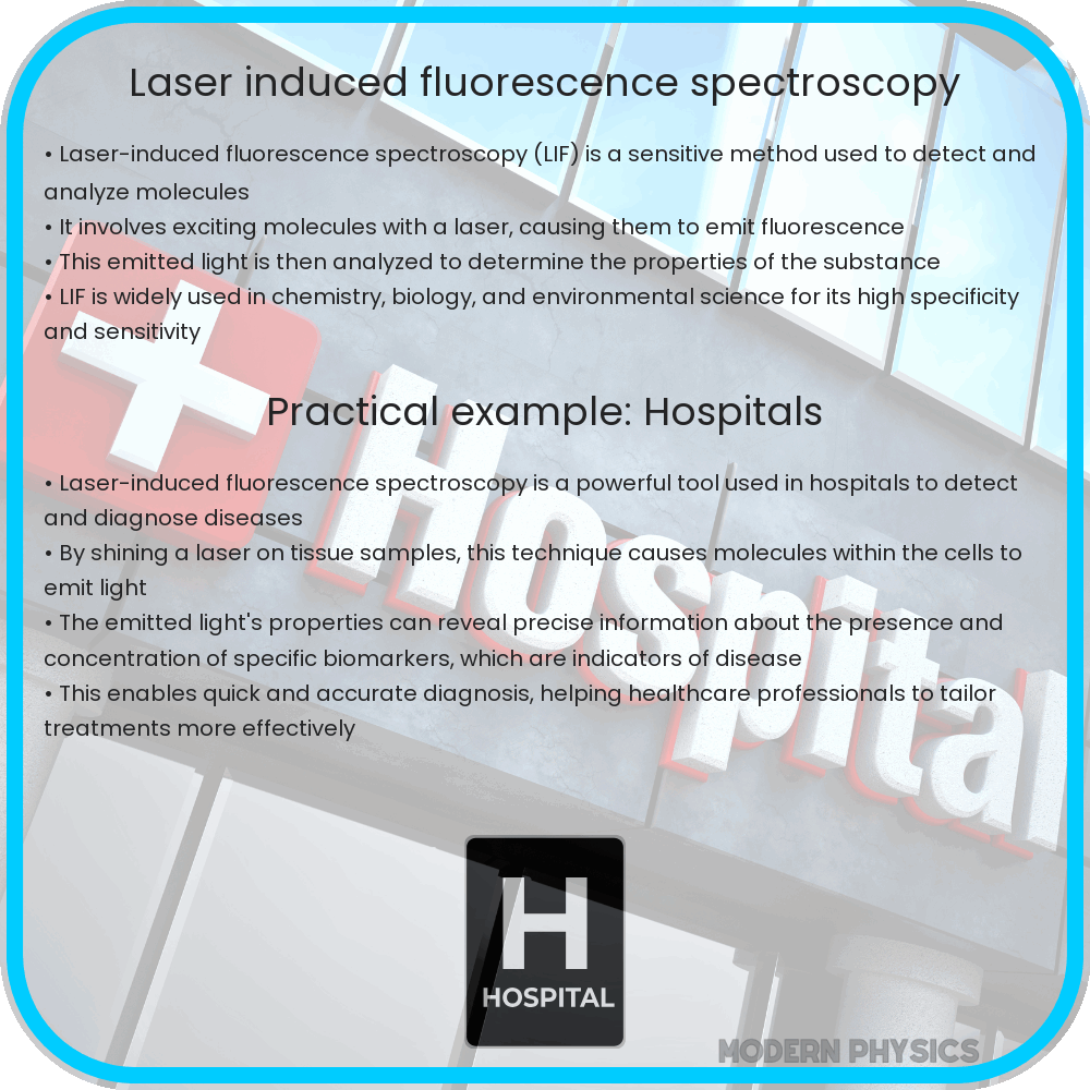 Laser-induced fluorescence spectroscopy