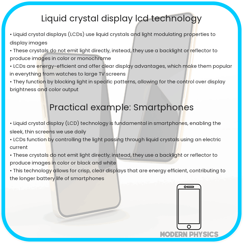 Liquid crystal display - LCD - technology