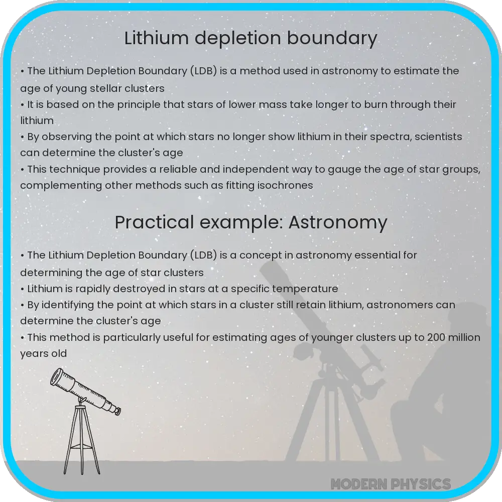 Lithium Depletion Boundary