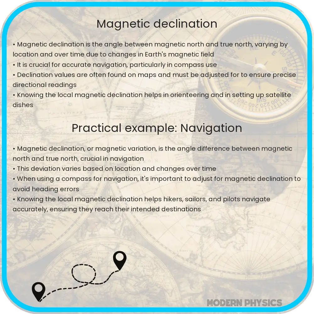 Magnetic declination