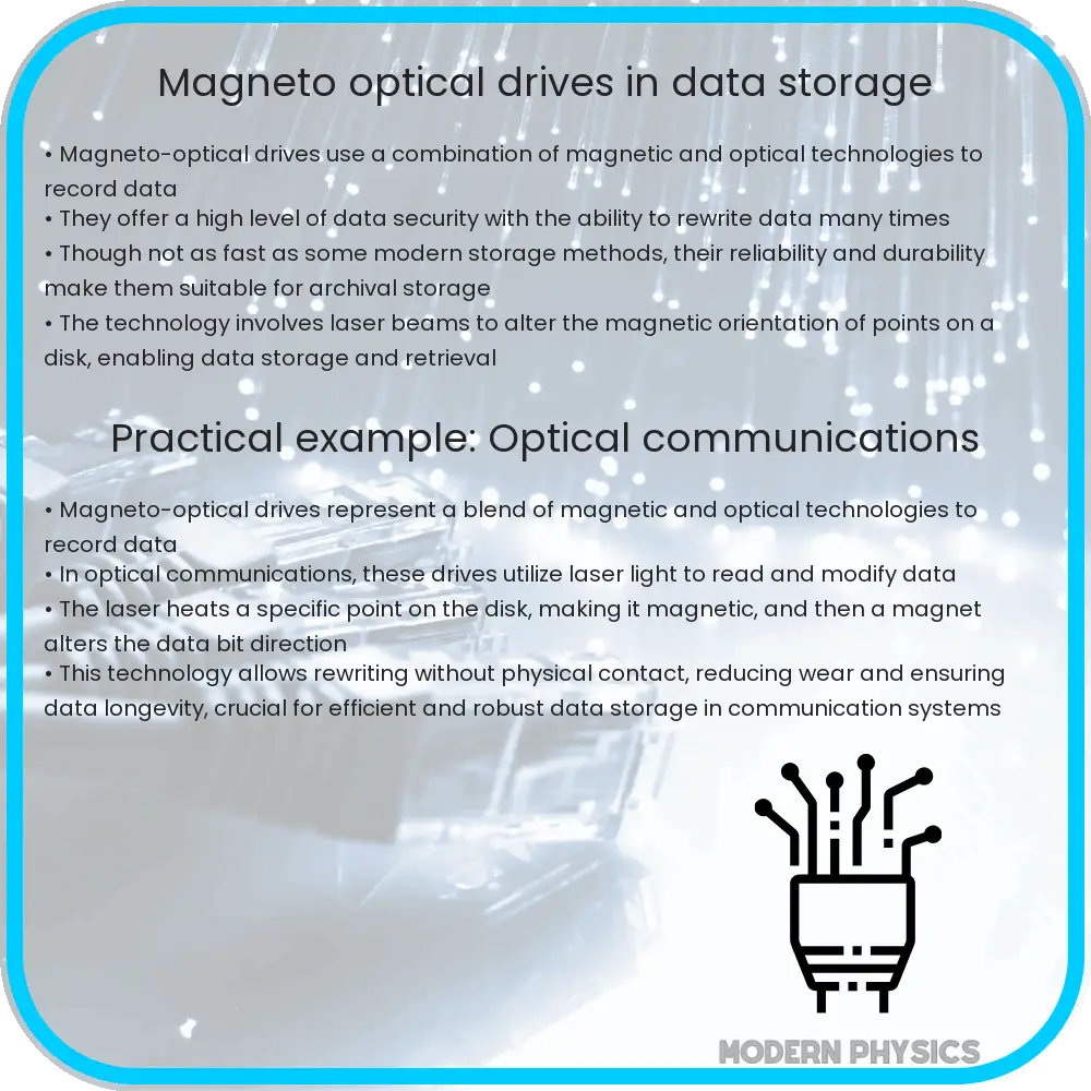 Magneto-optical drives in data storage