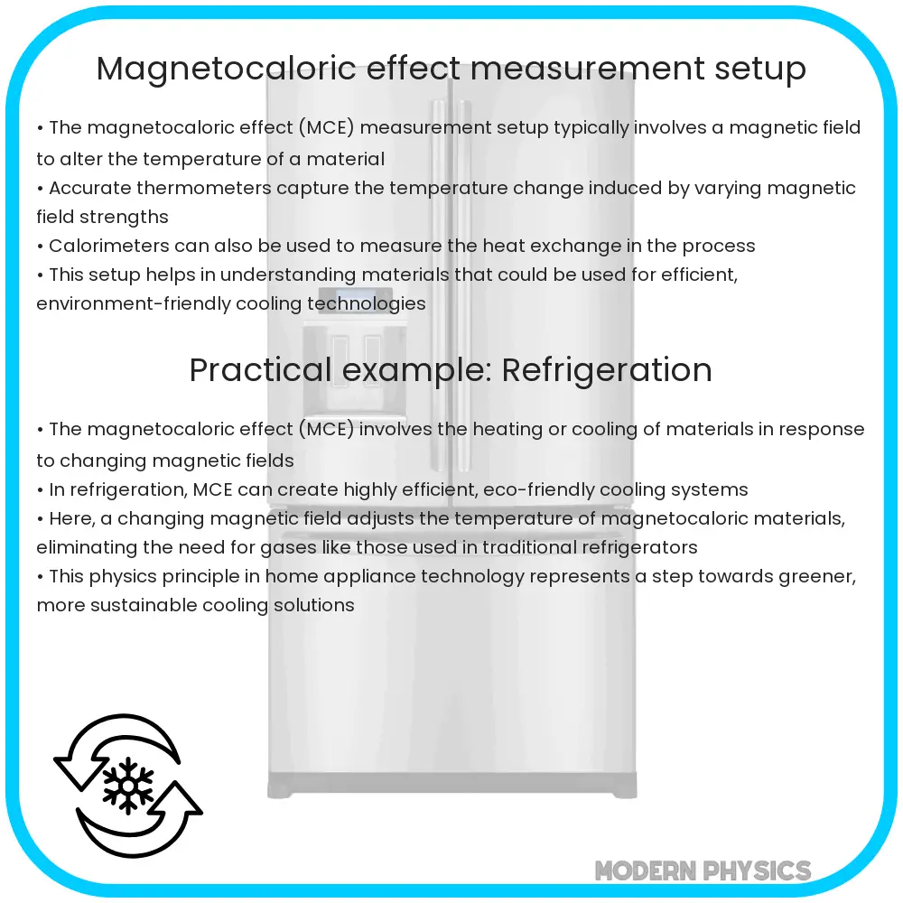 Magnetocaloric effect measurement setup