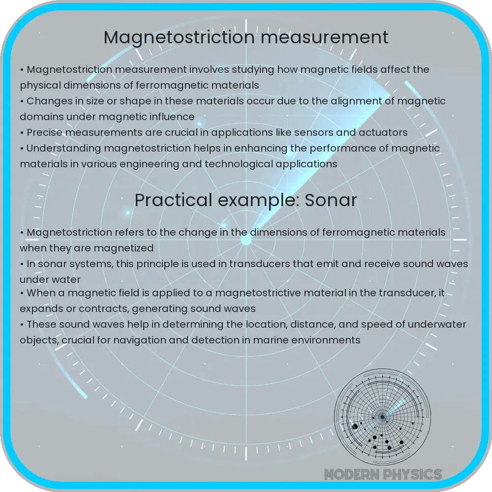 Magnetostriction measurement