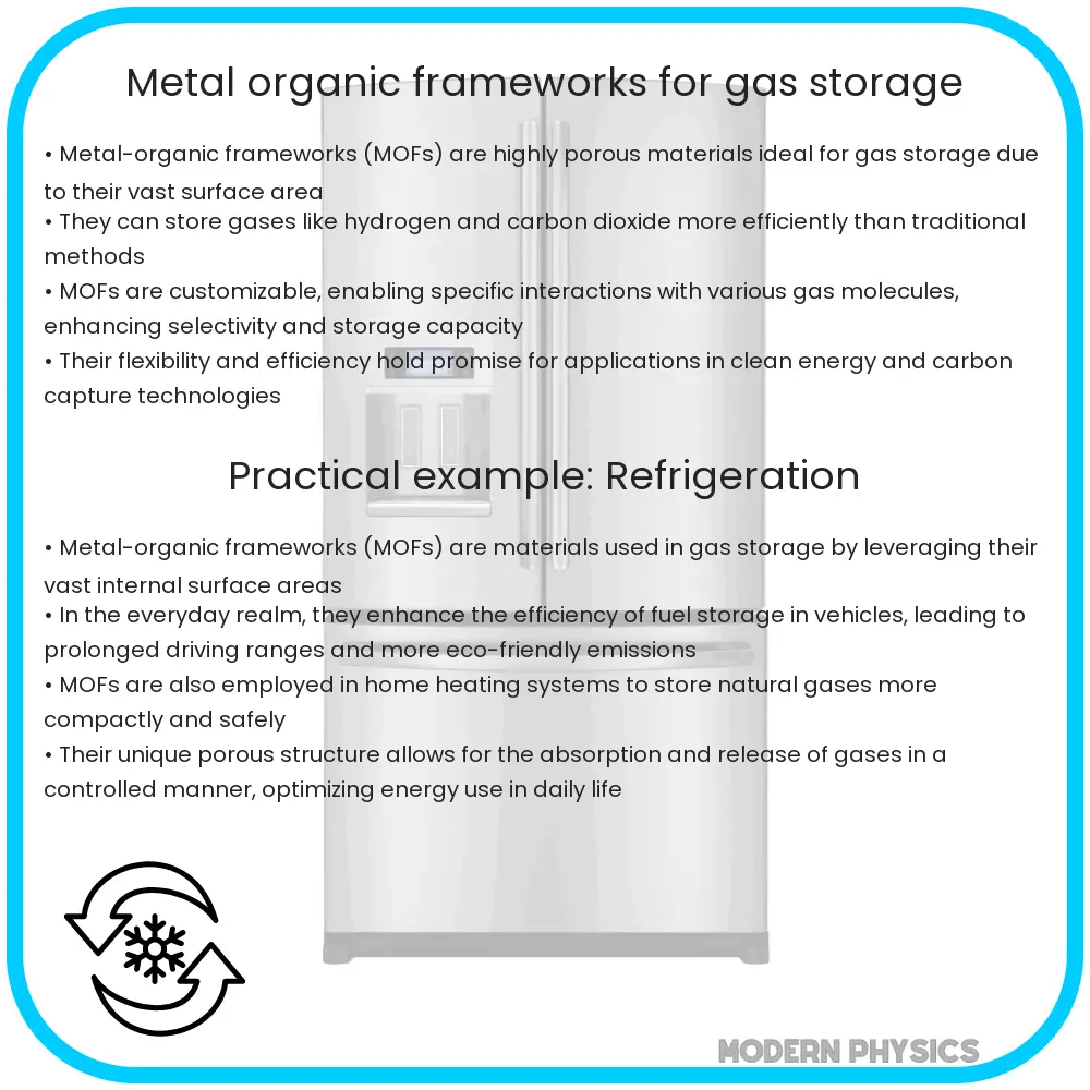 Metal-Organic Frameworks for Gas Storage