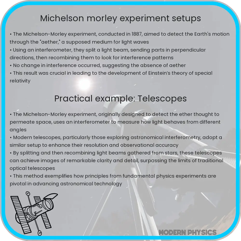 Michelson-Morley experiment setups