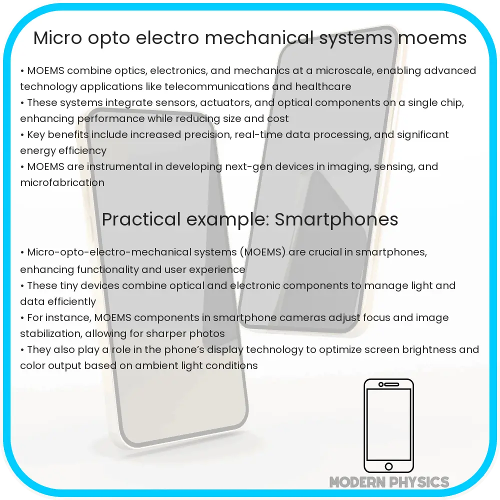 Micro-opto-electro-mechanical systems - MOEMS