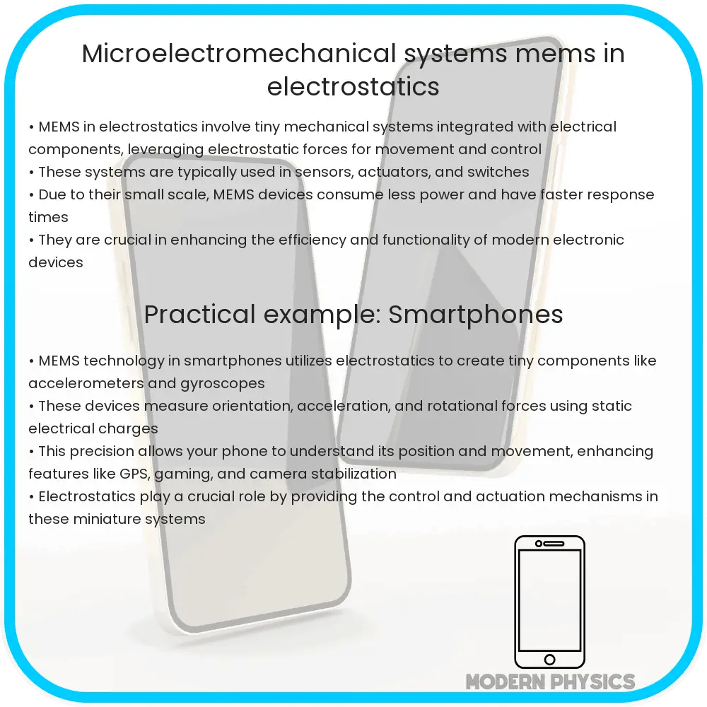 Microelectromechanical systems - MEMS - in electrostatics