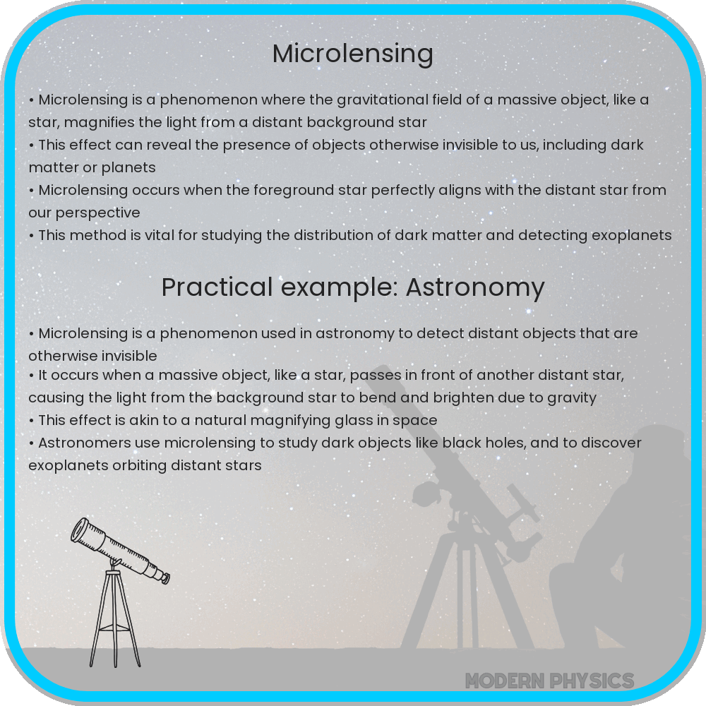 Microlensing