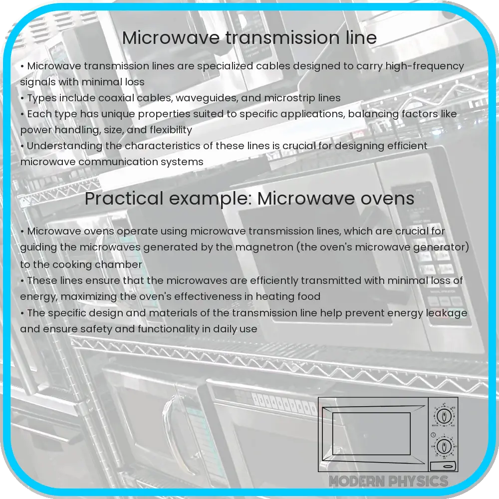Microwave transmission line