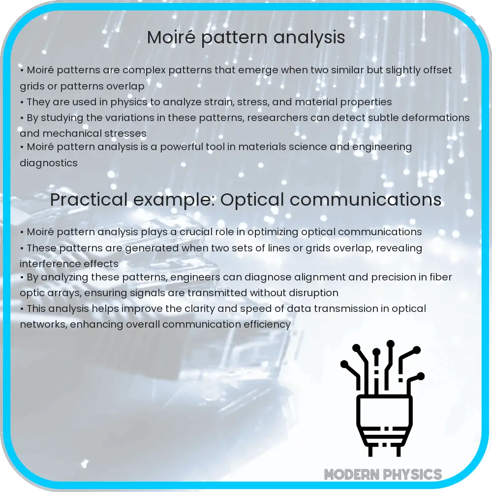 Moiré pattern analysis