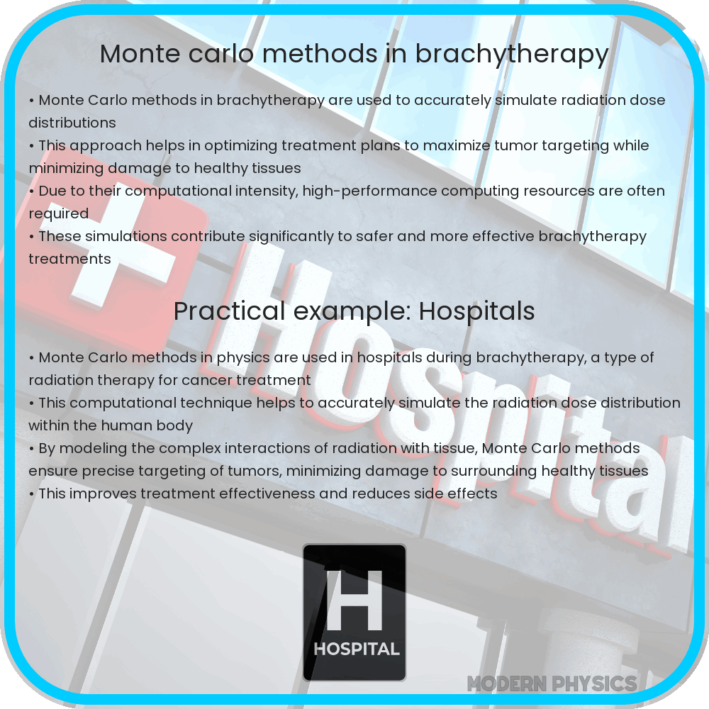 Monte Carlo Methods in Brachytherapy