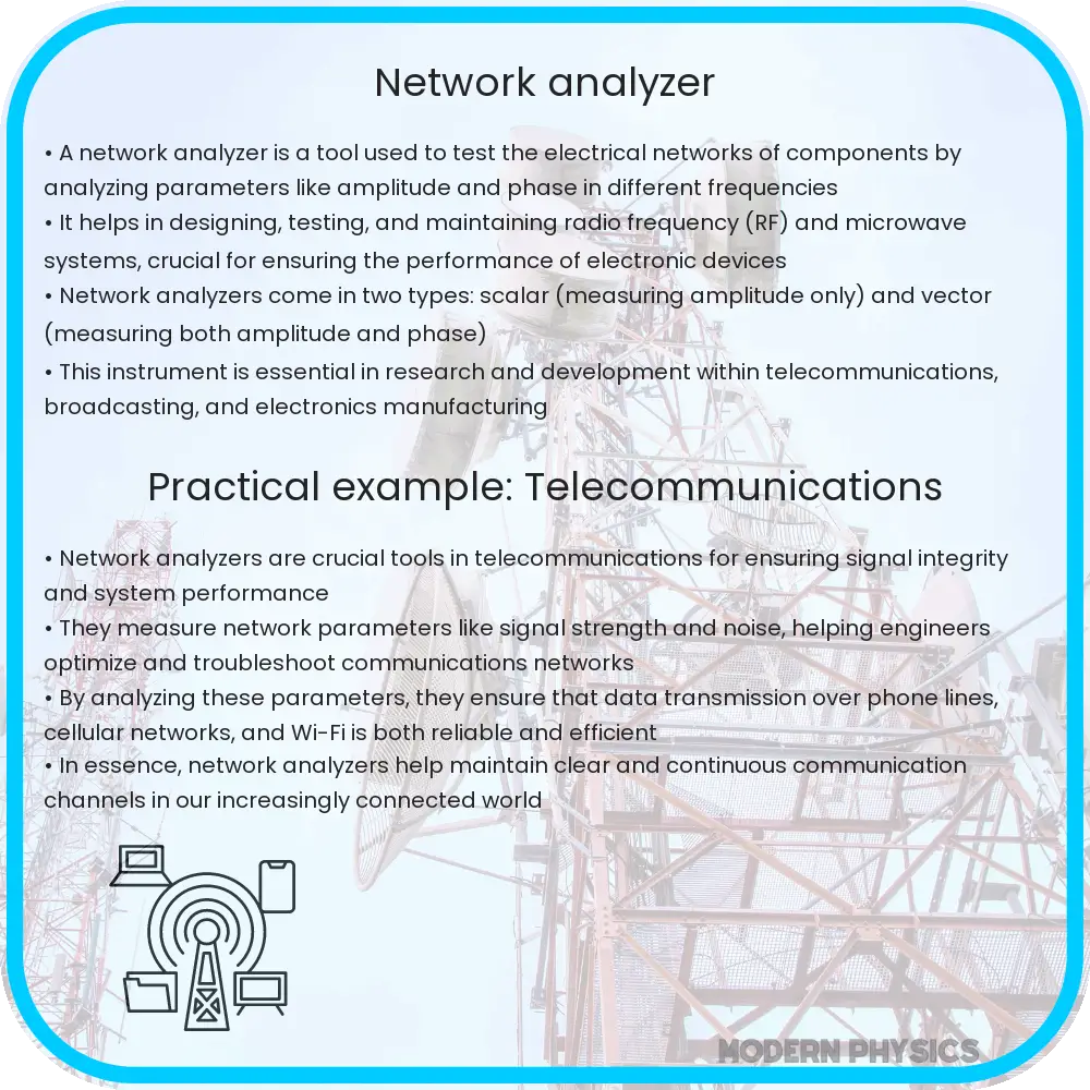 Network analyzer