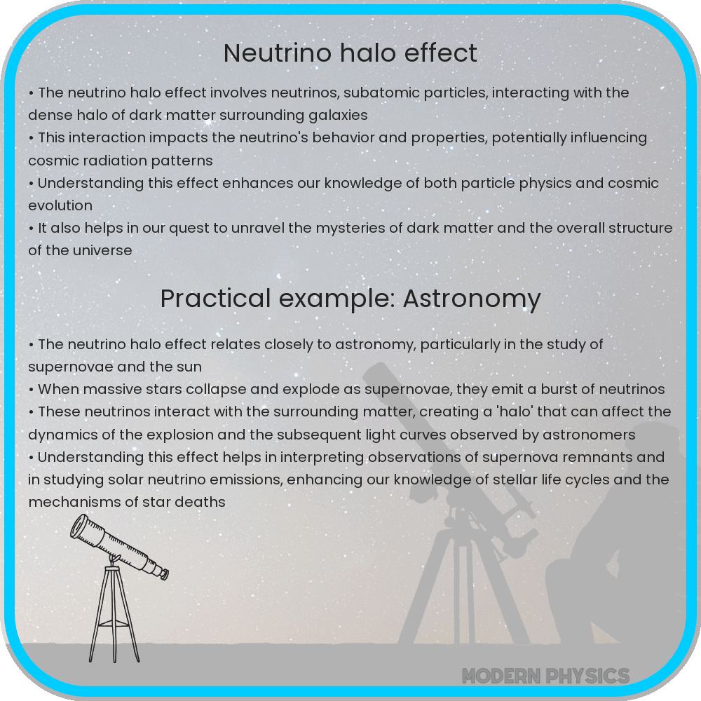 Neutrino Halo Effect
