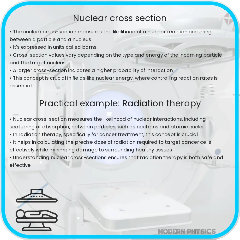 Nuclear cross-section