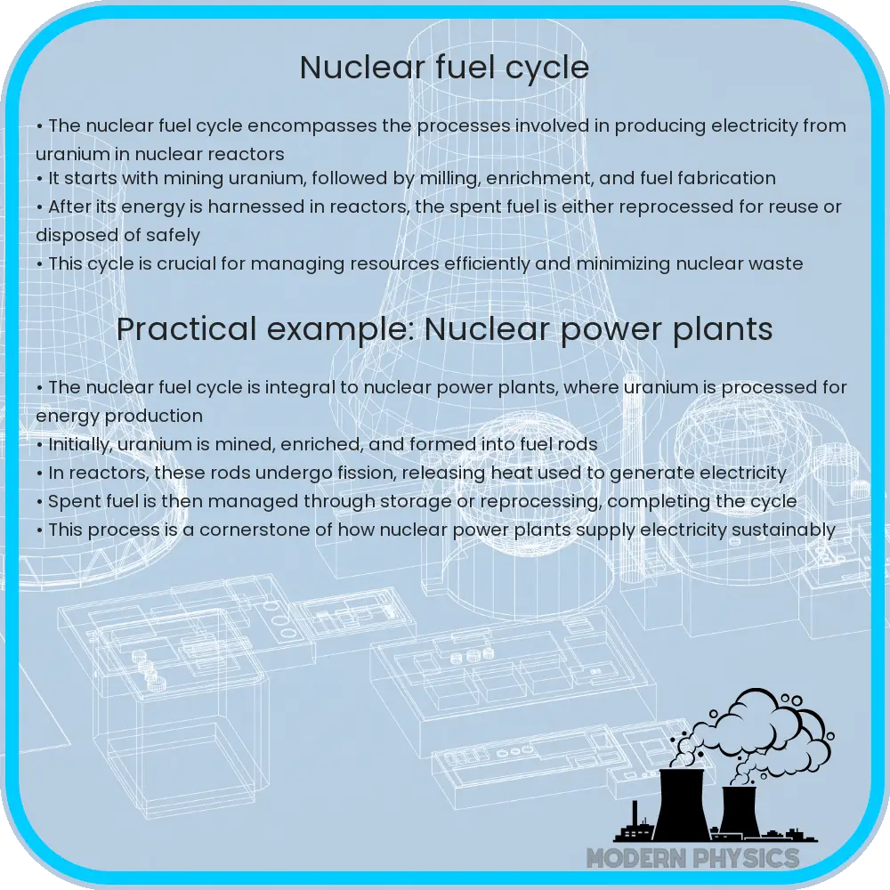Nuclear fuel cycle