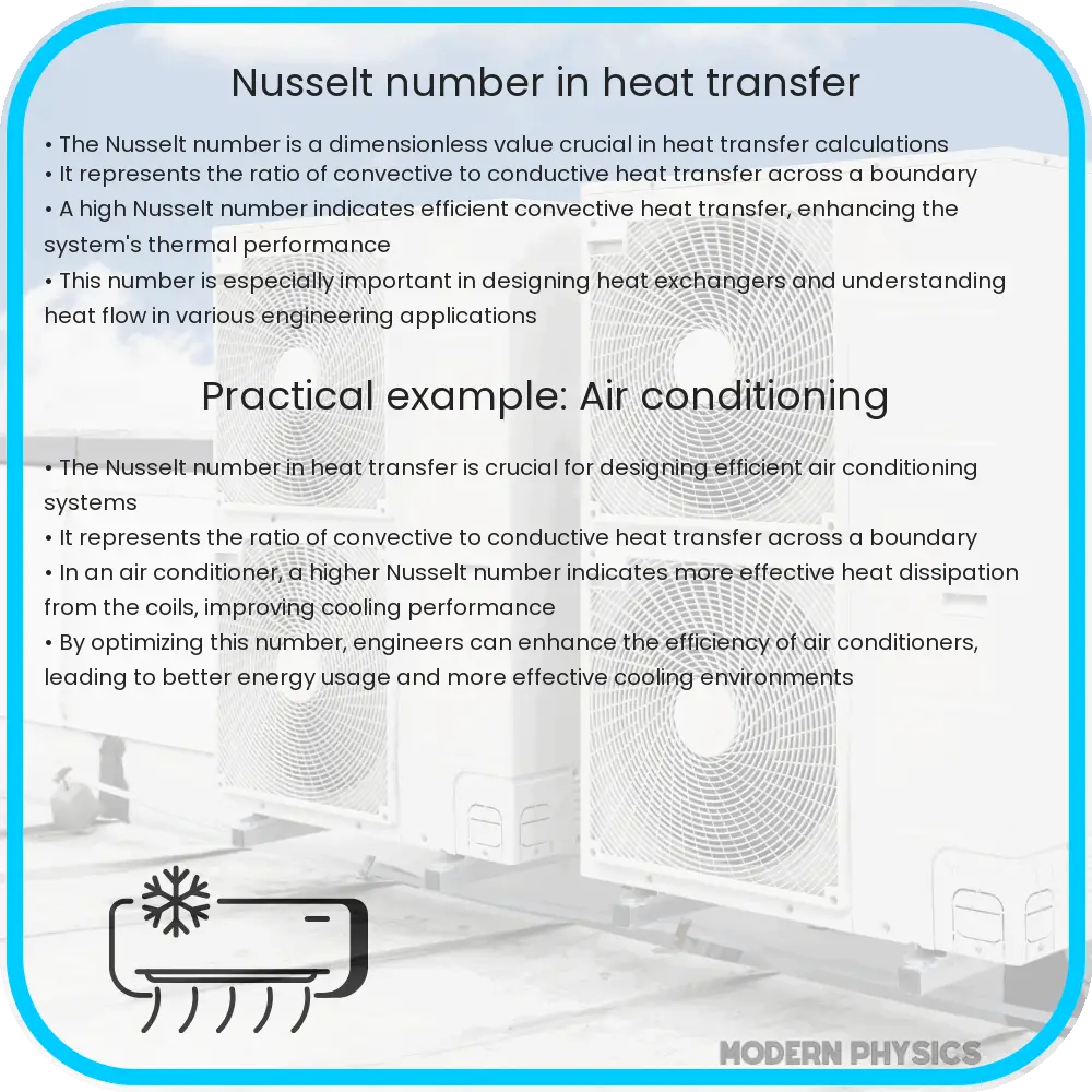 Nusselt number in heat transfer