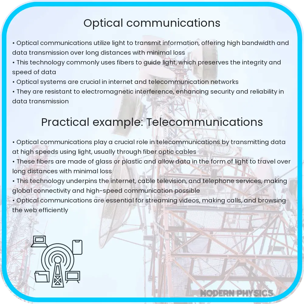 Optical communications