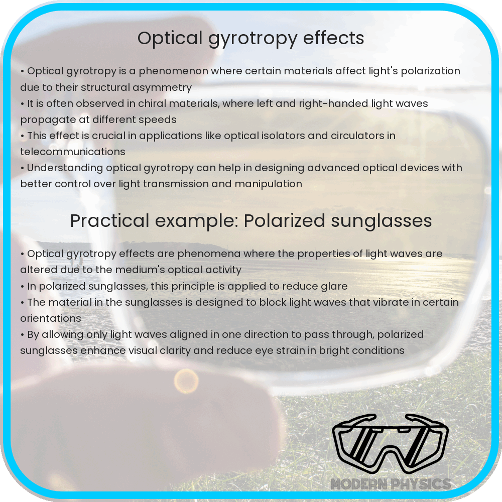Optical gyrotropy effects