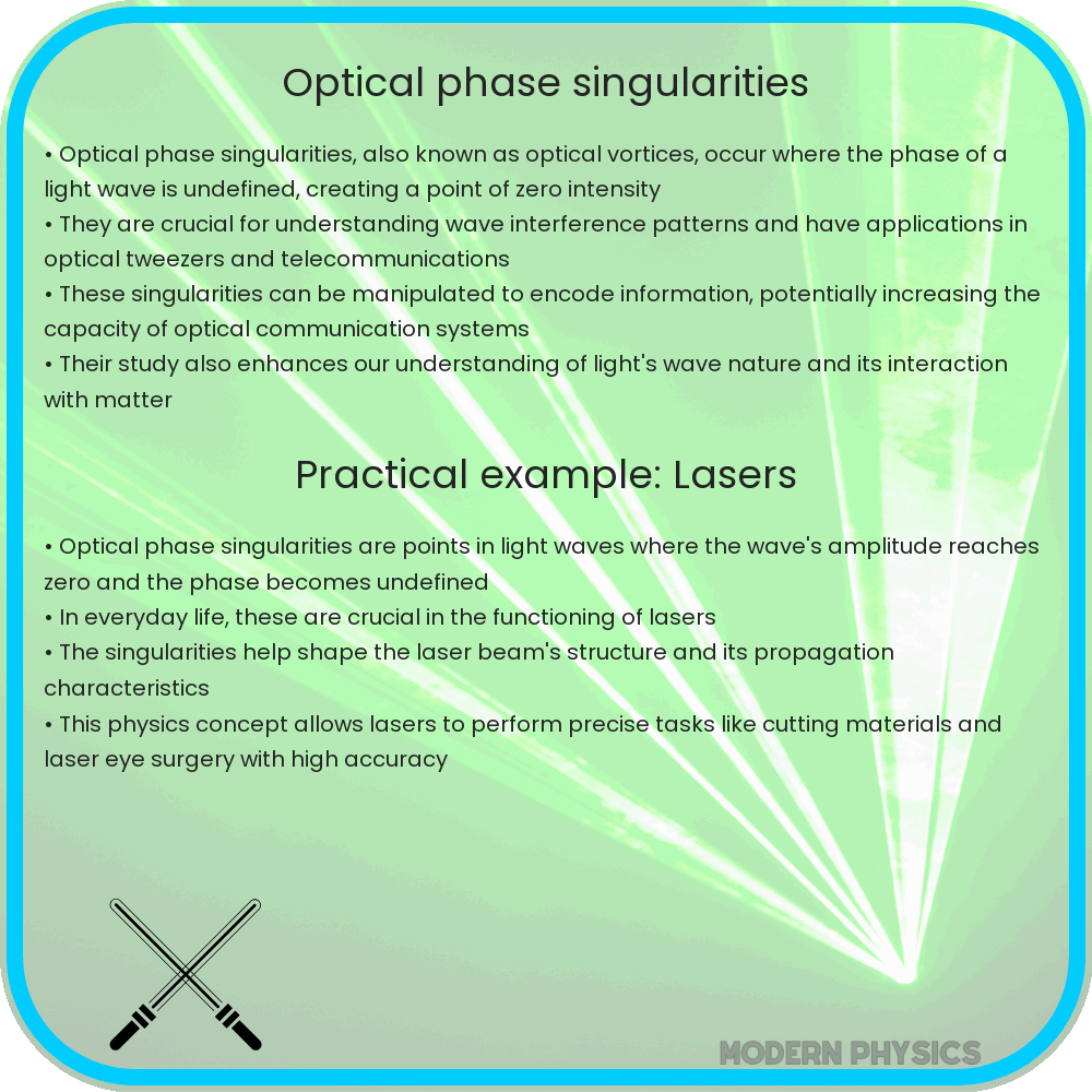 Optical phase singularities