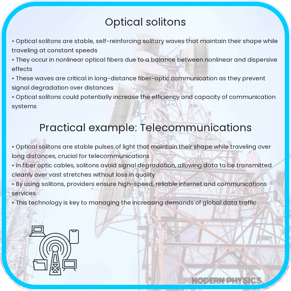 Optical solitons