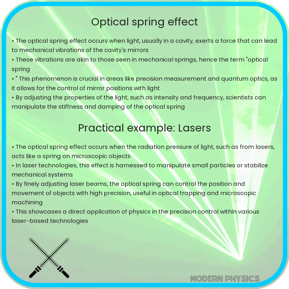 Optical Spring Effect | Precision, Applications & Theory