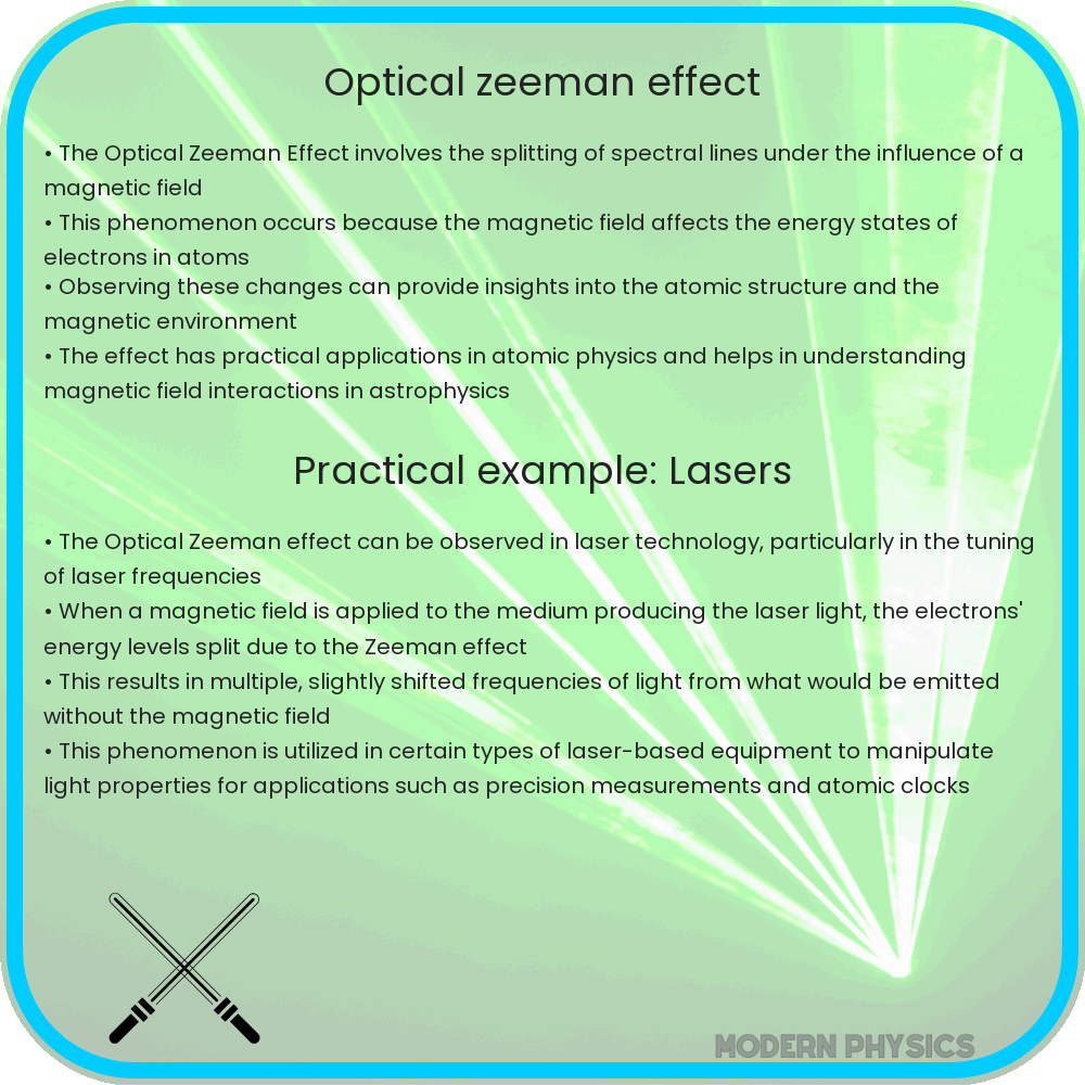 Optical Zeeman effect