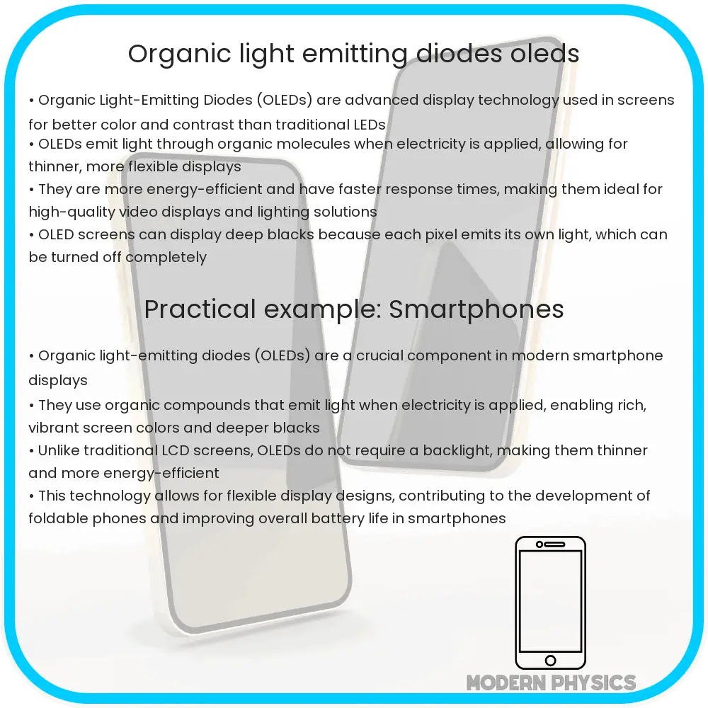 Organic light-emitting diodes - OLEDs