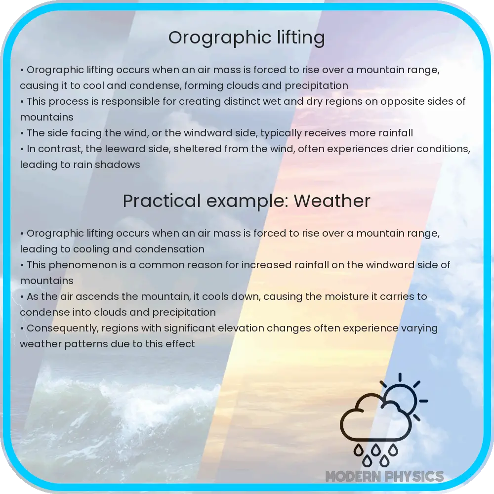 Orographic Lifting