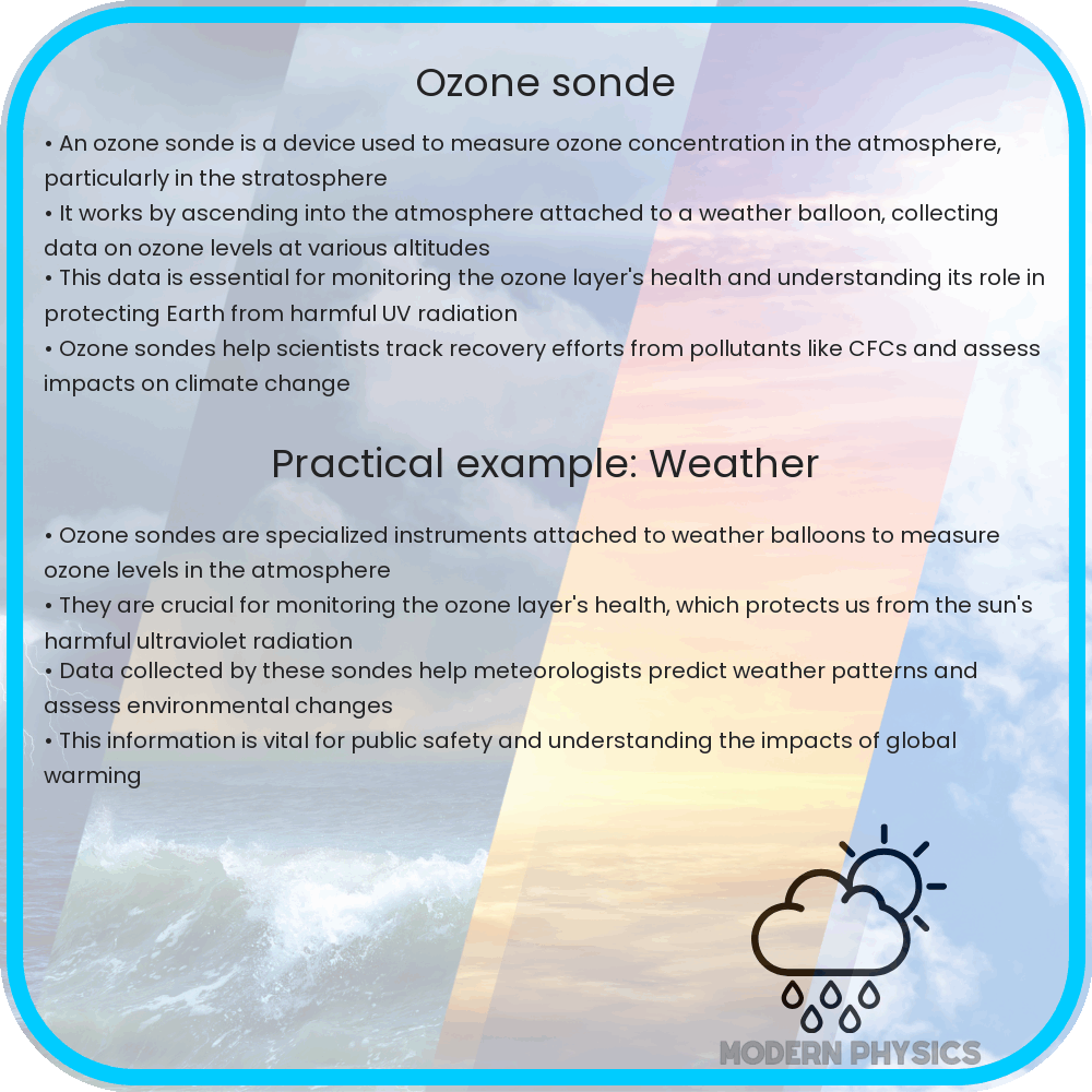 Ozone Sonde