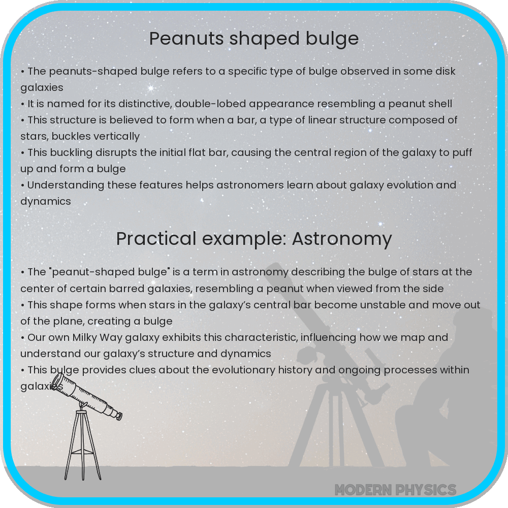 Peanuts-Shaped Bulge