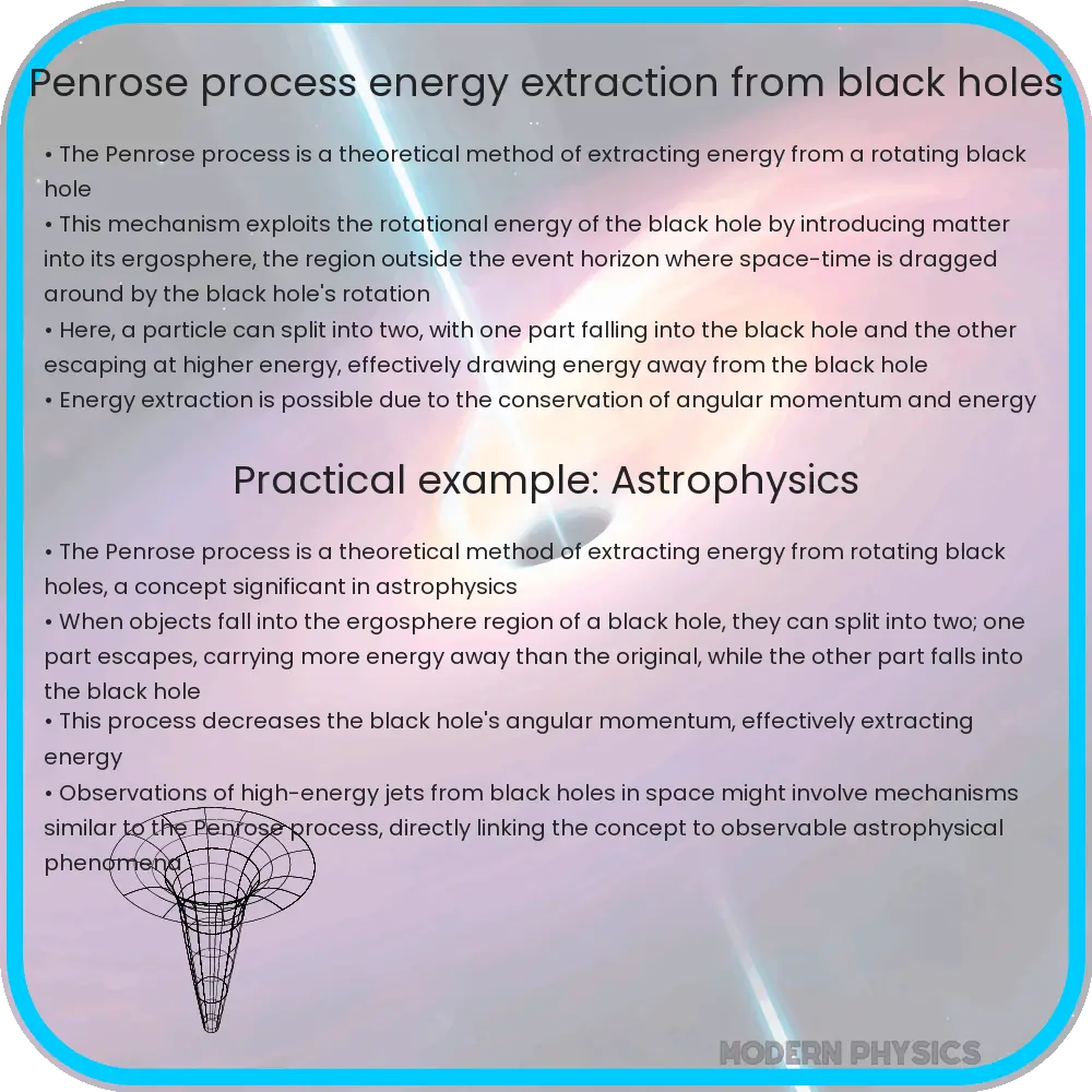 Penrose process - energy extraction from black holes