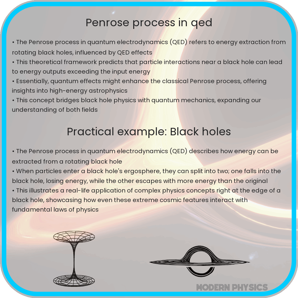 Penrose process in QED