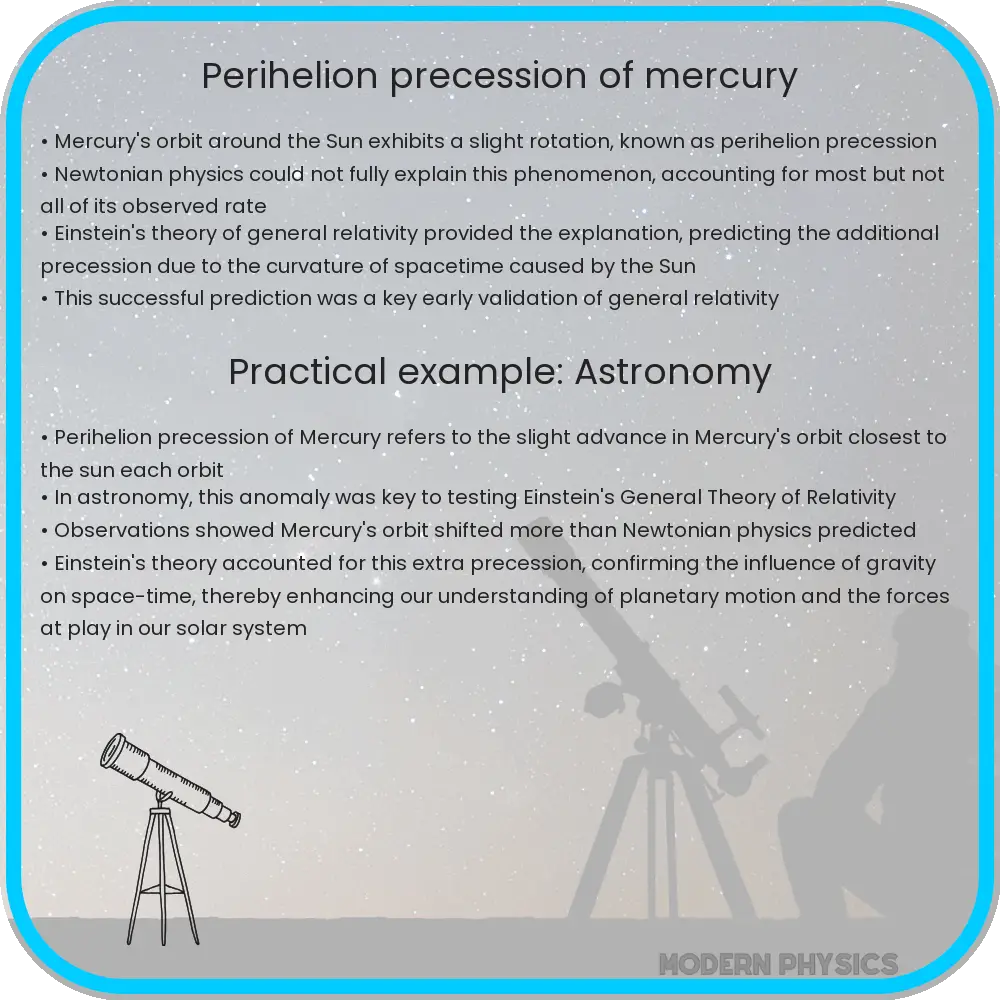 Perihelion precession of Mercury