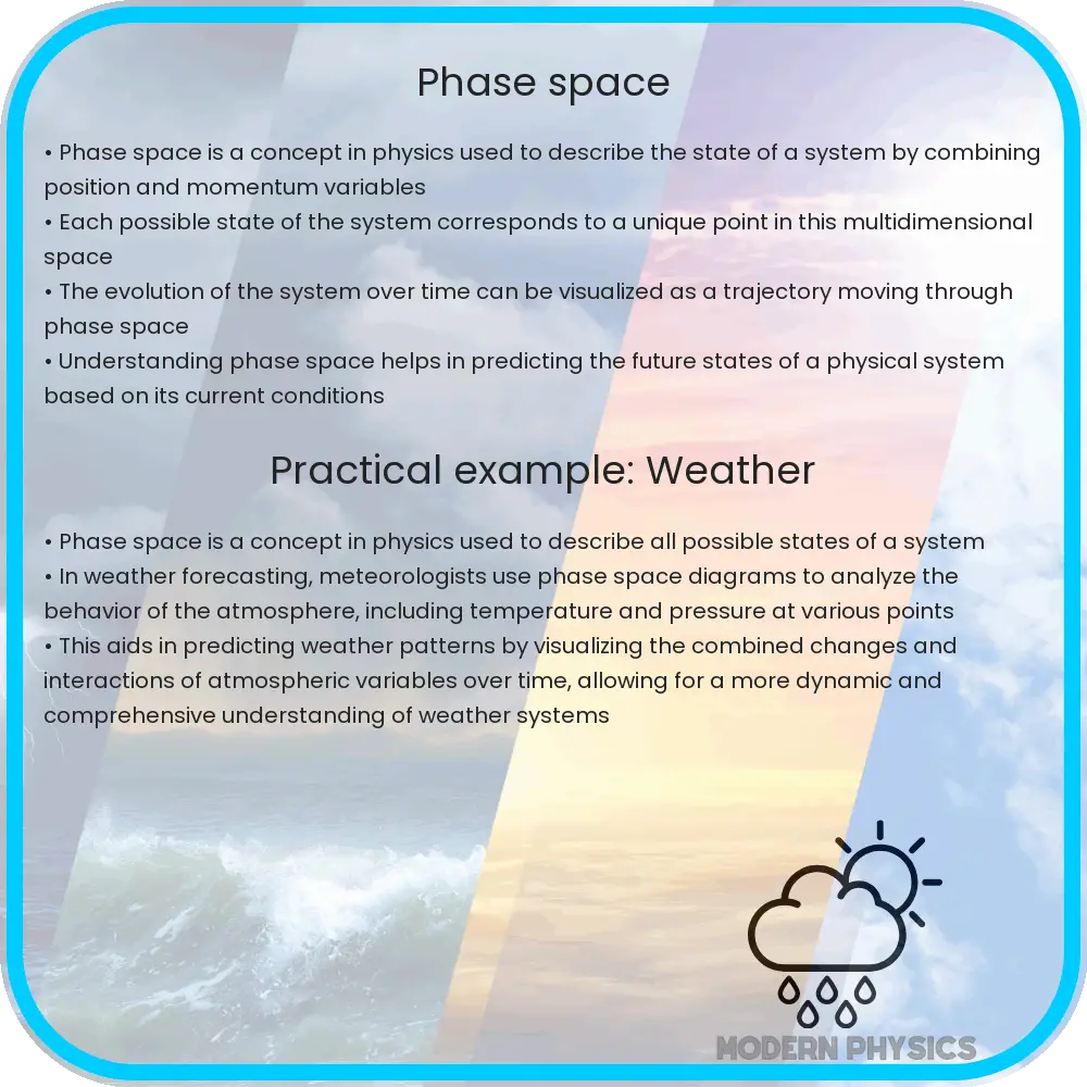 Phase space
