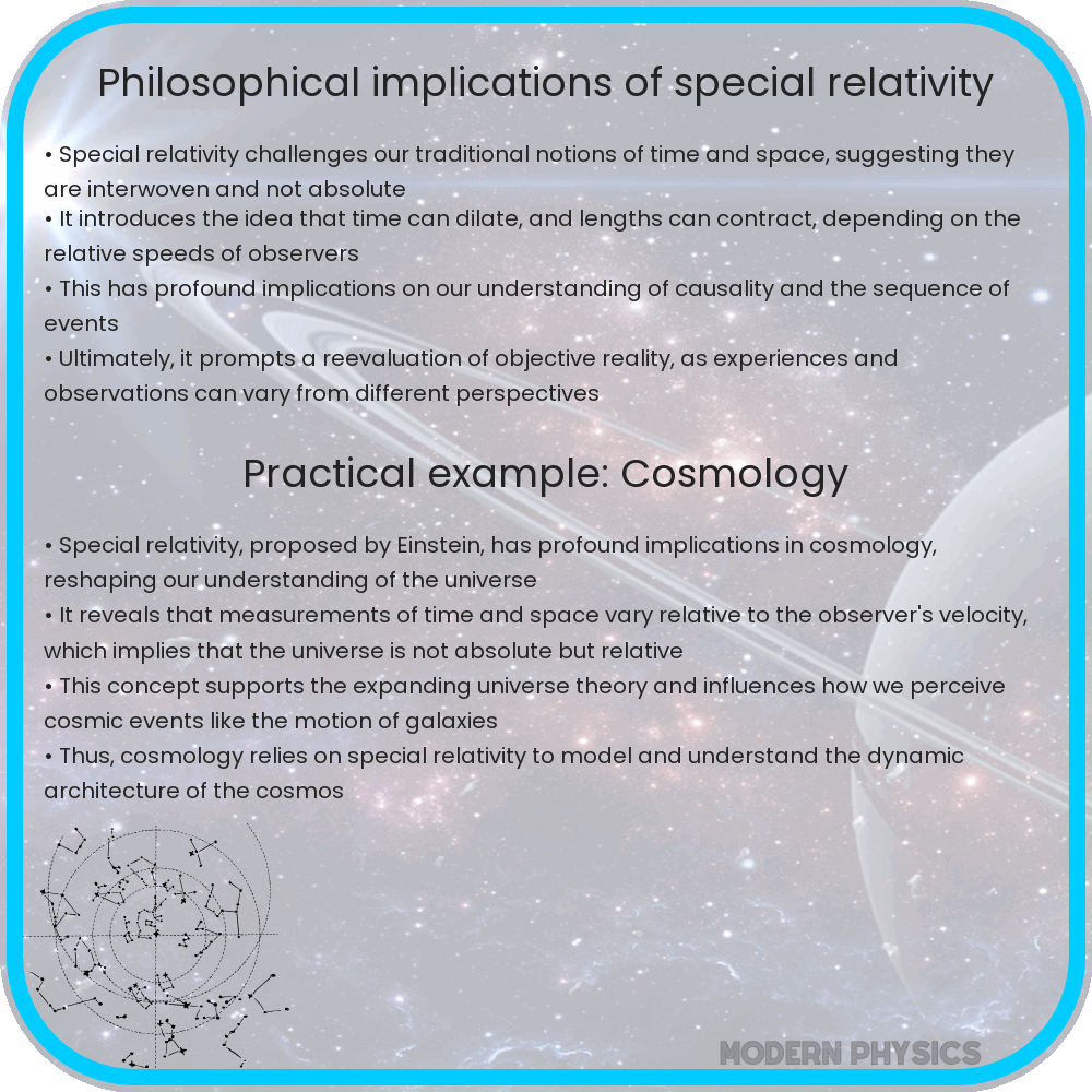 Philosophical implications of special relativity