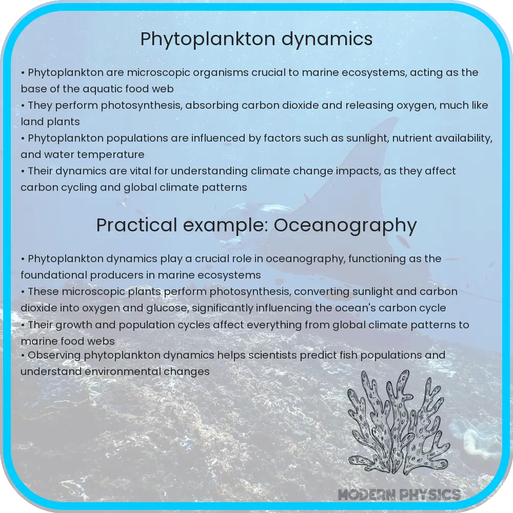 Phytoplankton Dynamics