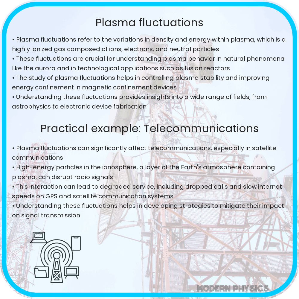 Plasma Fluctuations