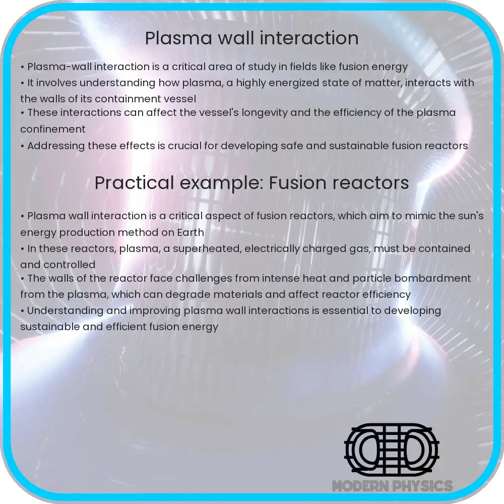 Plasma Wall Interaction