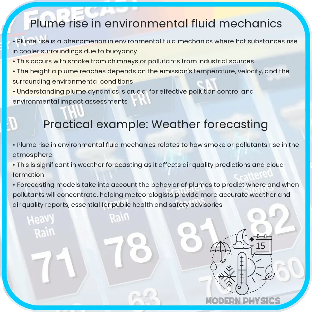 Plume rise in environmental fluid mechanics
