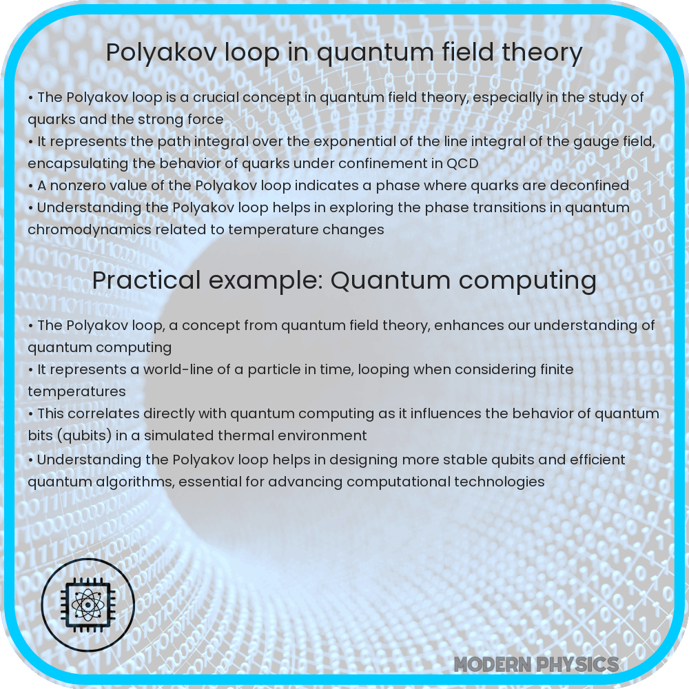 Polyakov loop in quantum field theory