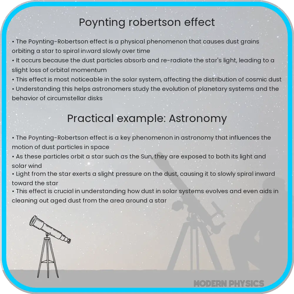 Poynting-Robertson effect